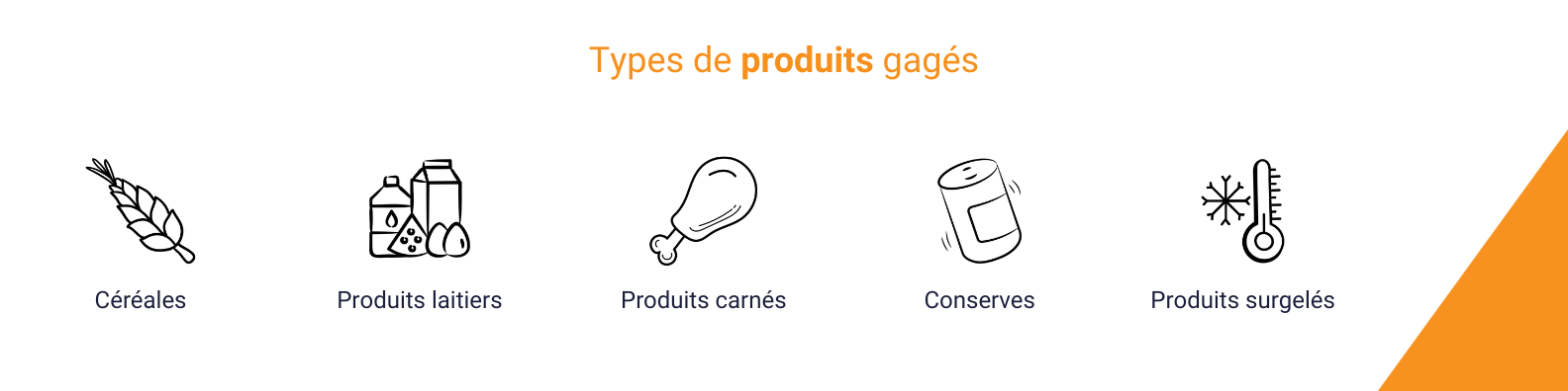 Financement stock agroalimentaire industrie matieres premieres