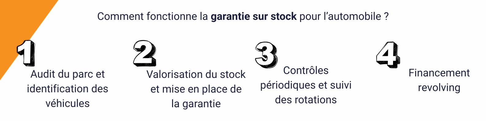 Contrôle tiers détenteur identification VN véhicule
