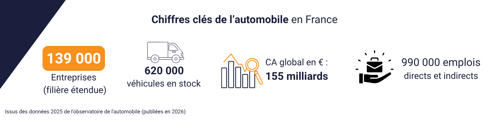 Financement stock automobile concessionnaire Auxiga