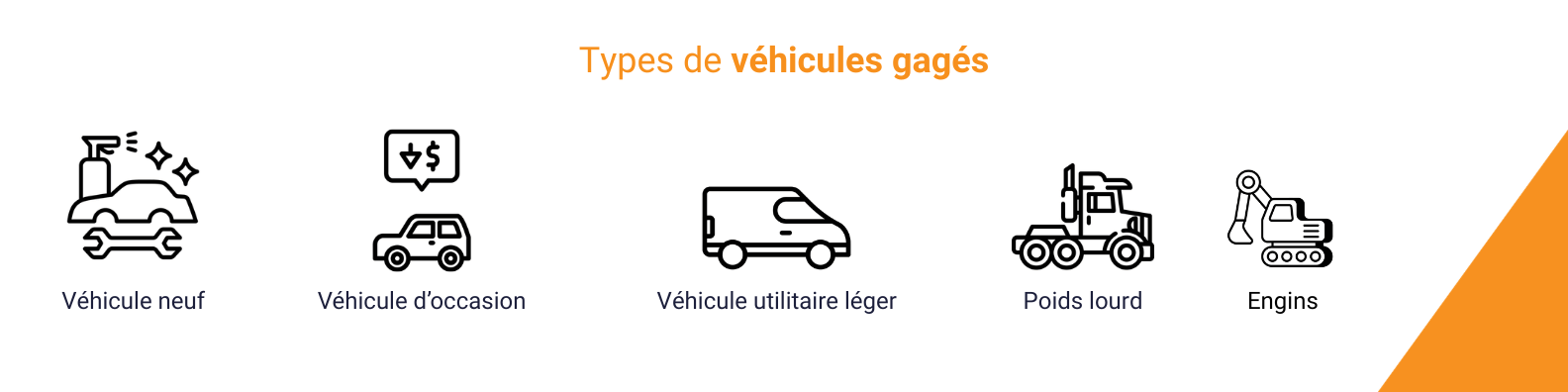 Financement stock automobile parc concessionnaire Auxiga