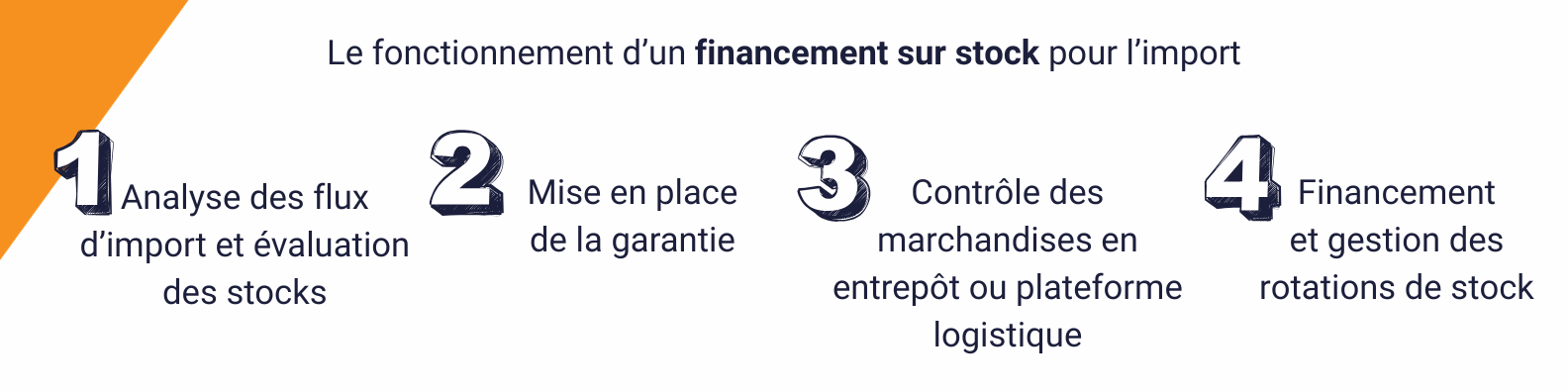 financement stock import-negoce