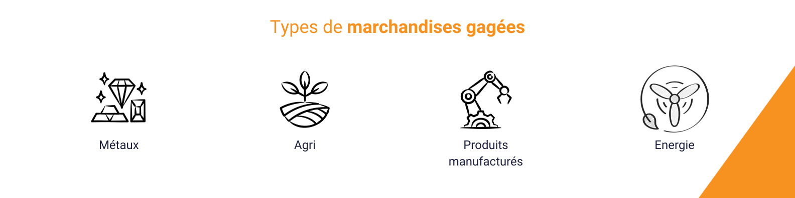 financement stock import negoce