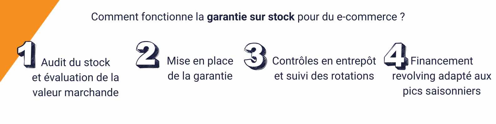 RETAIL financement stock e-commerce gage sur stock