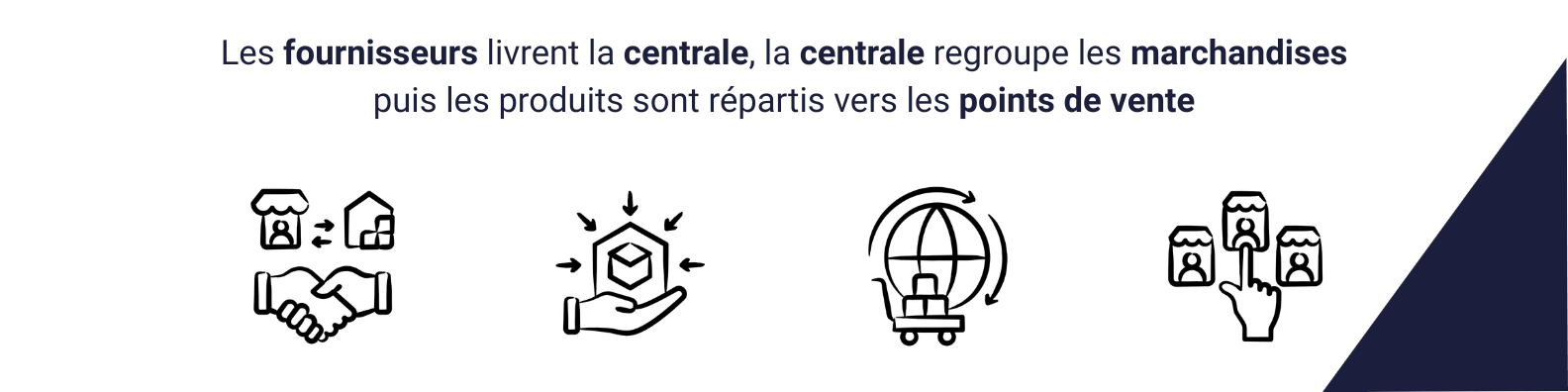 financement-stock-reseau-franchise
