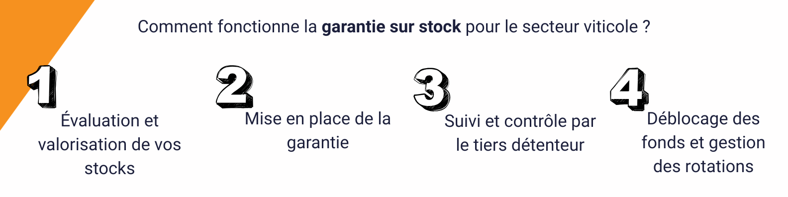 Gage sur stock cave viticole