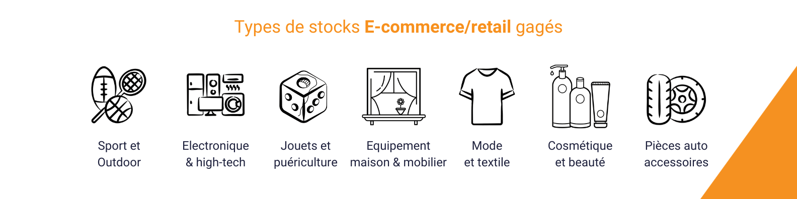 Financement Stock E-commerce Gage sur stock