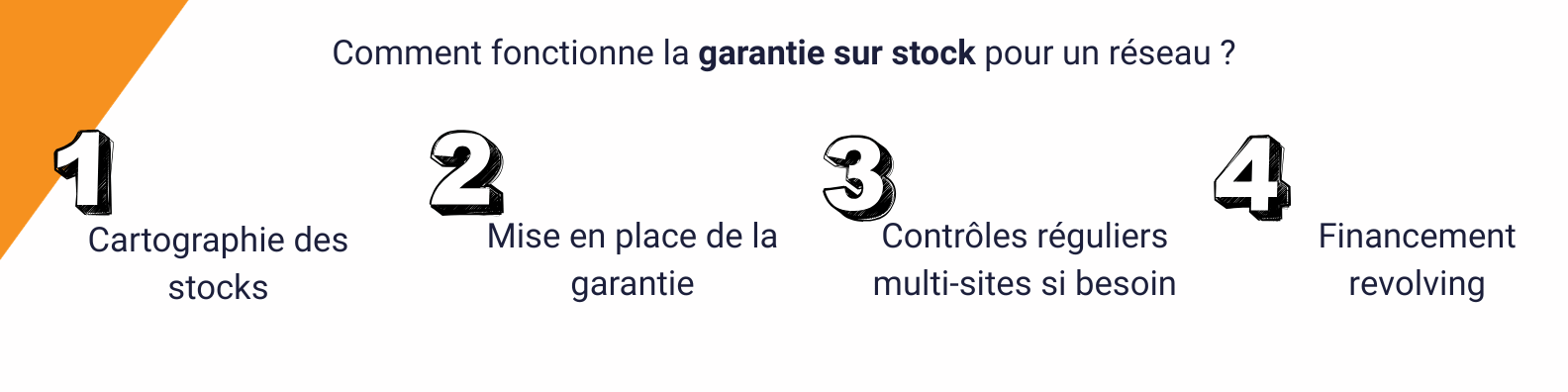 stock-reseau-franchise-revolving